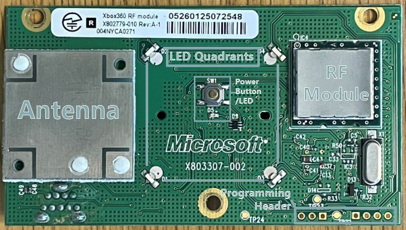 Top View of RF01 FPM