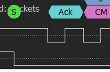 Logic Analyzer Signal Example